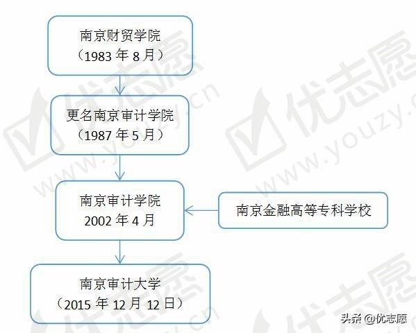 上海立信会计学院，上海立信会计金融学院2019年招生章程（这两所双非财经类特色院校）