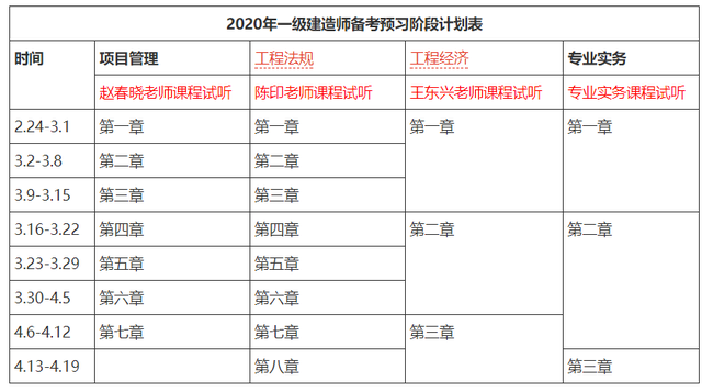 一建四大网校对比，一建哪个网校最好（各省一级建造师数量排名）