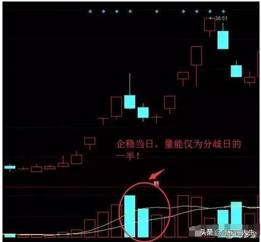 龙虎榜选股技巧，超实用的龙虎榜选股技巧（股票书上没有的精华——龙虎榜选股法）