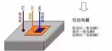 三极管电路图(三个电位怎么判断NPN还是PNP)插图(9)