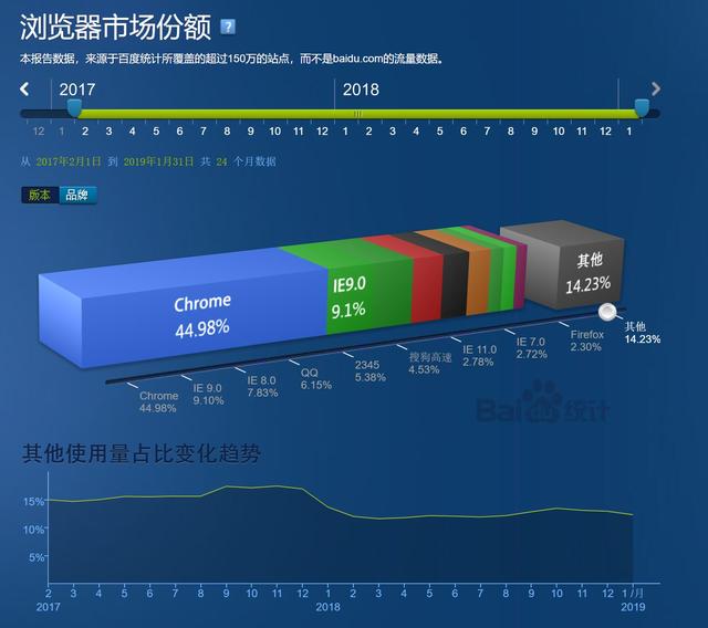 百度浏览器好用吗，百度,浏览器（你觉得最好用的浏览器是哪个）