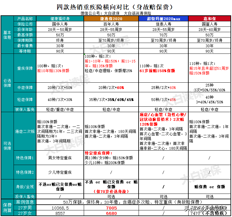 蚂蚁保险靠谱吗(蚂蚁保险值得买吗)