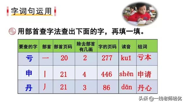 什么的骏马填空成语，什么的骏马填合适的成语（部编版小学语文二年级上册《语文园地七》重点知识+图文解读）