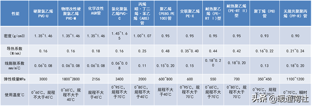 方钢管规格表及重量价格，方钢管规格表及重量（建筑给水排水管材分类与选用）