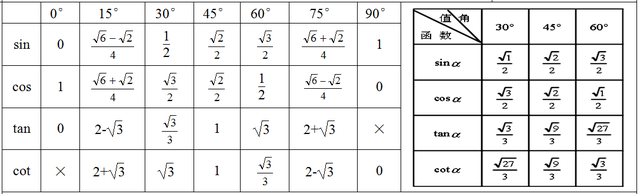三角函数值表高中图片