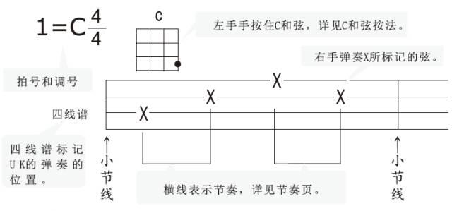 尤克里里是什么，尤克里里是什么东西什么意思（尤克里里的冷门知识）