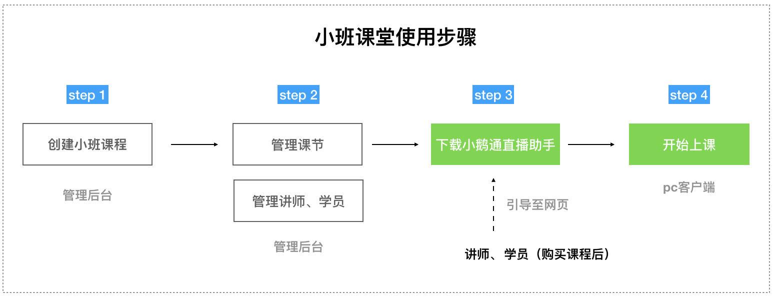 小鹅通直播(小鹅通直播课堂)
