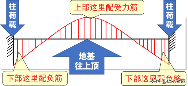 梁钢筋平法标注图解，基础梁和框架梁有什么区别