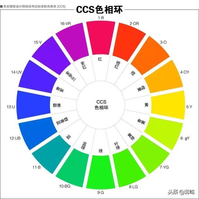 服装搭配的基本要求，服装搭配基本知识和技巧