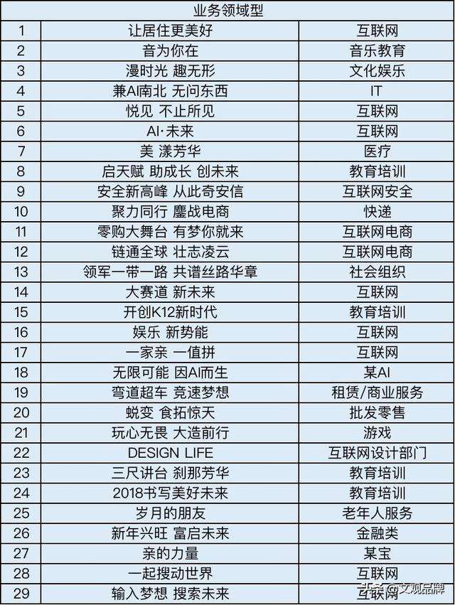 会议主题名称大全，高端大气的2022年会主题（总结了200个年会主题）