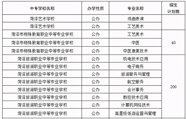 菏泽中考总分多少，2021年山东菏泽中考录取分数线（菏泽一、二、三中预测分数线出炉）