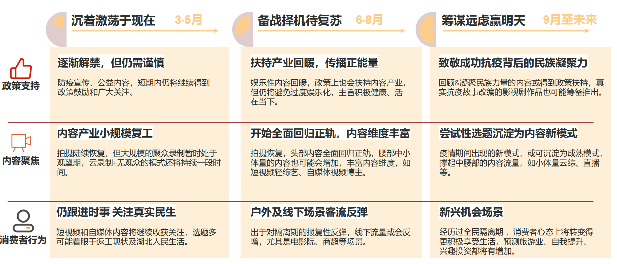 蔚迈（新冠疫情后的机遇以及品牌的迎战启示）