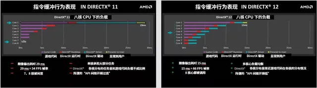 dx12是什么意思，不支持dx12是什么意思（微软能让你的显卡）