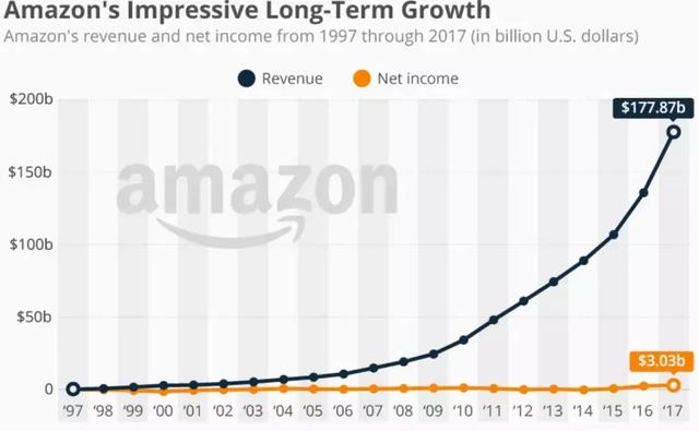 卓越亚马逊客服电话,卓越亚马逊网购物怎么样(亚马逊在中国为什么混不下去了) 卓越亚马逊客服电话,卓越亚马逊网购物怎么样(亚马逊在中国为什么混不下去了)
