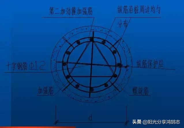 桩基础施工全过程管理，桩基施工全过程施工要点
