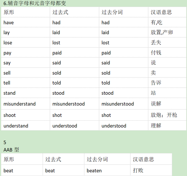 steal的过去式和过去分词，steal的过去式（段子巧记不规则过去式和过去分词）