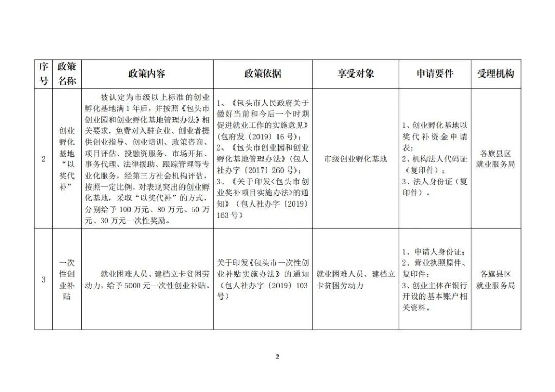 包头市就业创业网(包头好找工作吗)