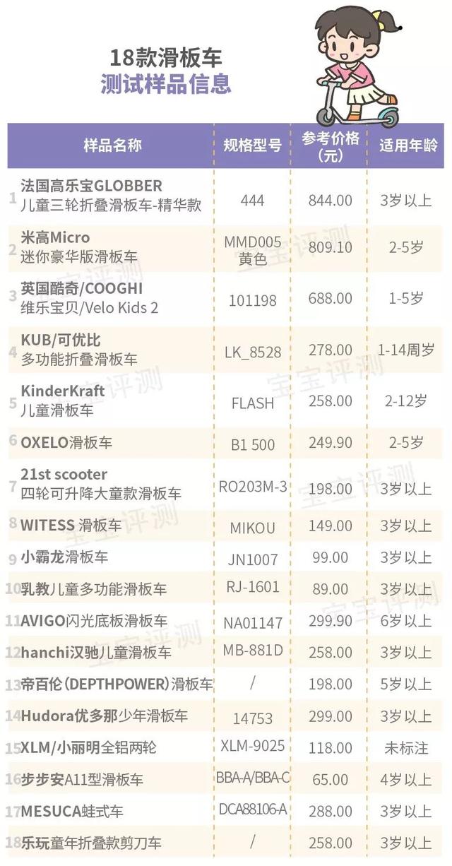 滑板车哪个牌子好，十大滑板车品牌排行榜（800多块的和100多块的有什么区别）