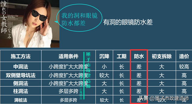 浅埋暗挖法与掘进方式，2K313031喷锚暗挖法的掘进方式选择·2020年二建市政精讲课程