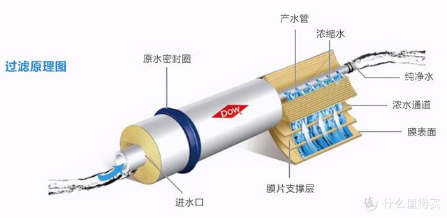 iru笔记本是什么牌子（这篇针对双11净水器的选购指南请收好）