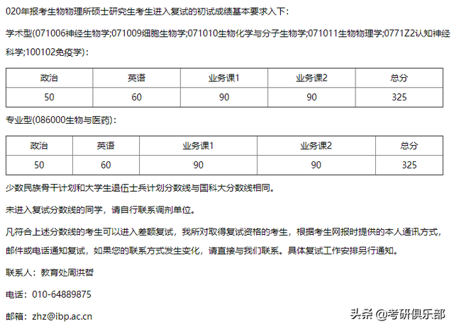 nepu，石油二本学院有哪些（过了国家线就会有学上吗）
