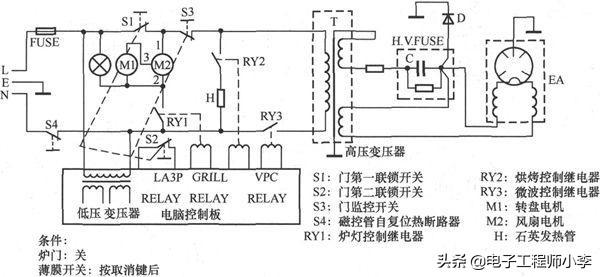 微波炉怎么打开，微波炉的故障分析与检修方法