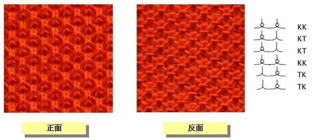 毛圈棉是什么面料，毛圈布的优点和缺点（针织面料基本认识及工厂水洗方式分析）