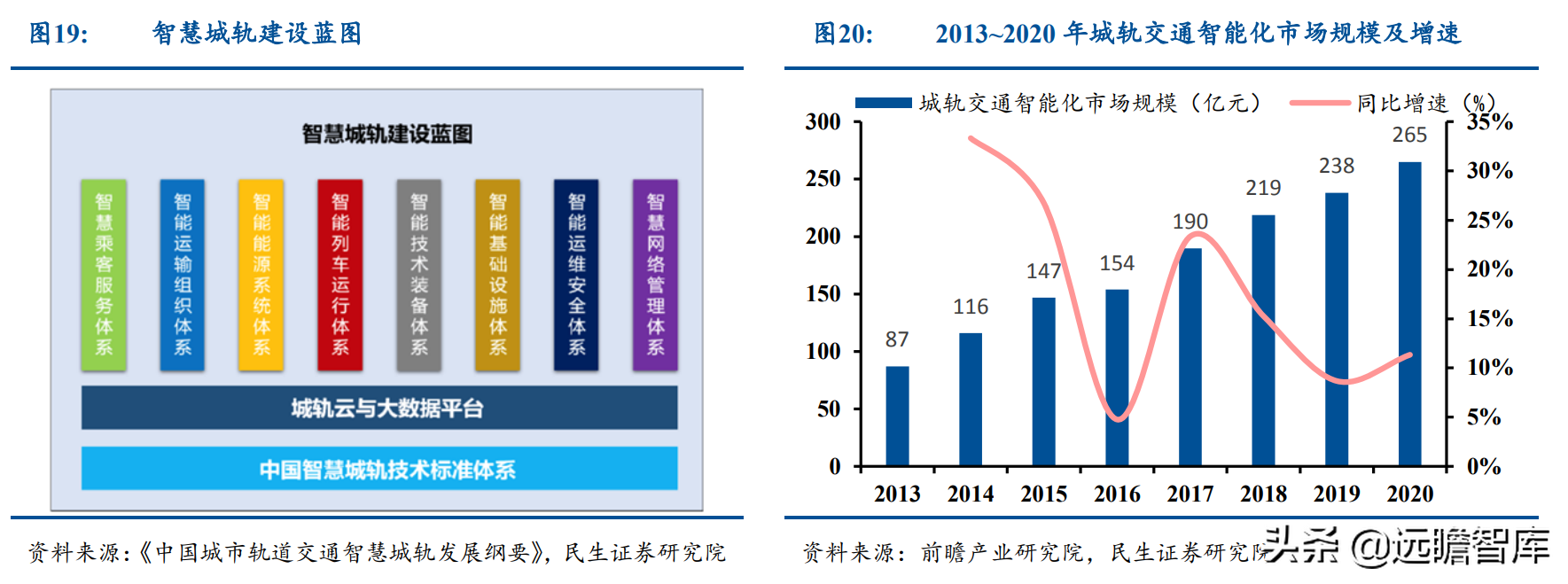 运达科技（起于西南交通大学）