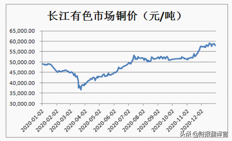 江西铜业集团公司（江西铜业）