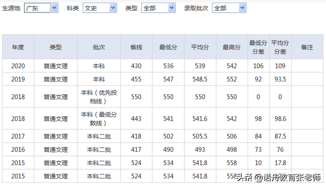 湖北师范大学分数线，2022年湖北师范大学在贵州的录取分数线是多少（湖北师范大学2020年录取分数线）