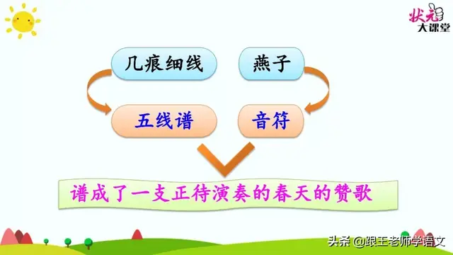 燕的多音字组词，燕京读音（燕国读音（部编语文三年级下册课文2、燕子）