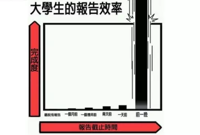 肝帝是什么意思，为什么说肝帝（如何用一句话证明你是留学生）