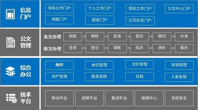建筑业oa办公系统，泛微OA办公系统助力大型建筑企业打破信息壁垒、高效协同办公