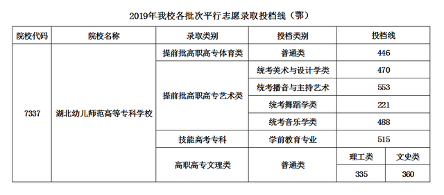 湖北幼儿师范高等专科学校,湖北幼儿师范高等专科学校怎么样好不好(湖北“唯一”以幼师命名的学校) 湖北幼儿师范高等专科学校,湖北幼儿师范高等专科学校怎么样好不好(湖北“唯一”以幼师命名的学校)