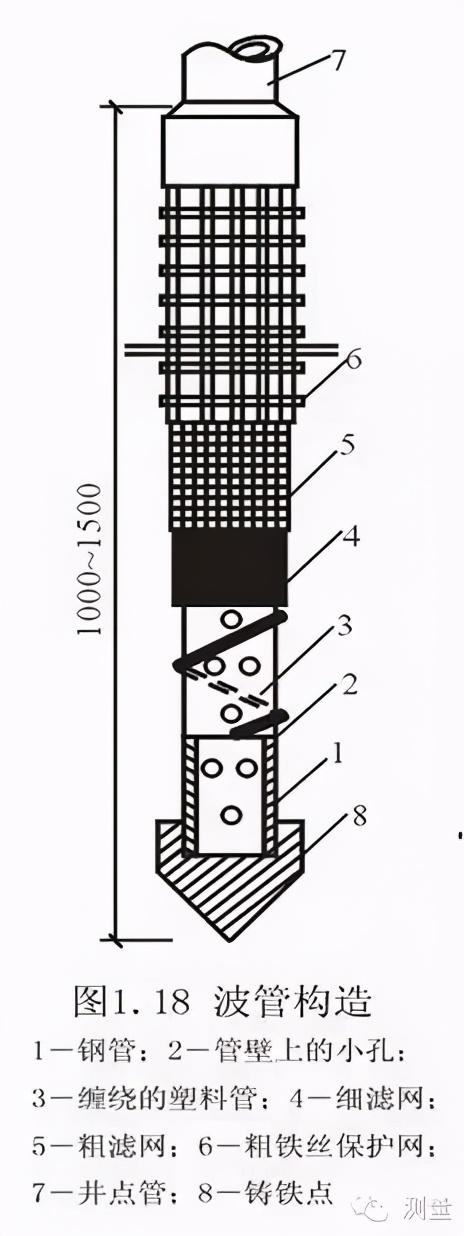 轻型井点降水和喷射井点降水的区别，井点降水之轻型井点降水
