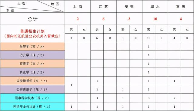 中国人名公安大学，中国人民公安大学怎么样（中国人民公安大学2021年本科招生计划公布）