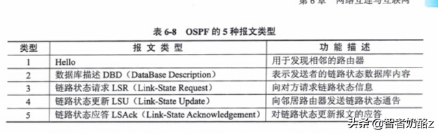 什么是ICQQ，什么是iCloud钥匙串（网络工程师<第五版>第六章）