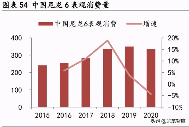 尼龙耐高温多少度（尼龙在中国有望迎来二次腾飞）