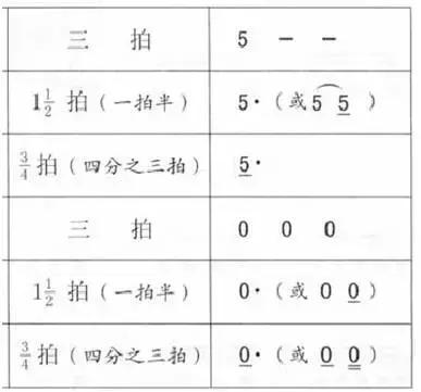 五线谱上画的是什么，五线谱上画的是什么（零基础学习五线谱基础知识）
