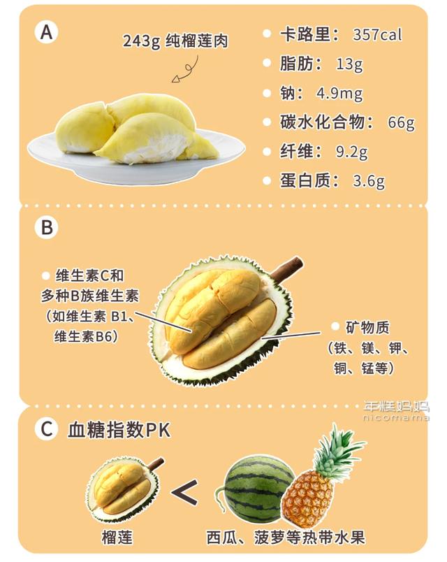 如何挑榴莲的方法，怎么挑榴莲（开出的肉比娃的腿还粗）