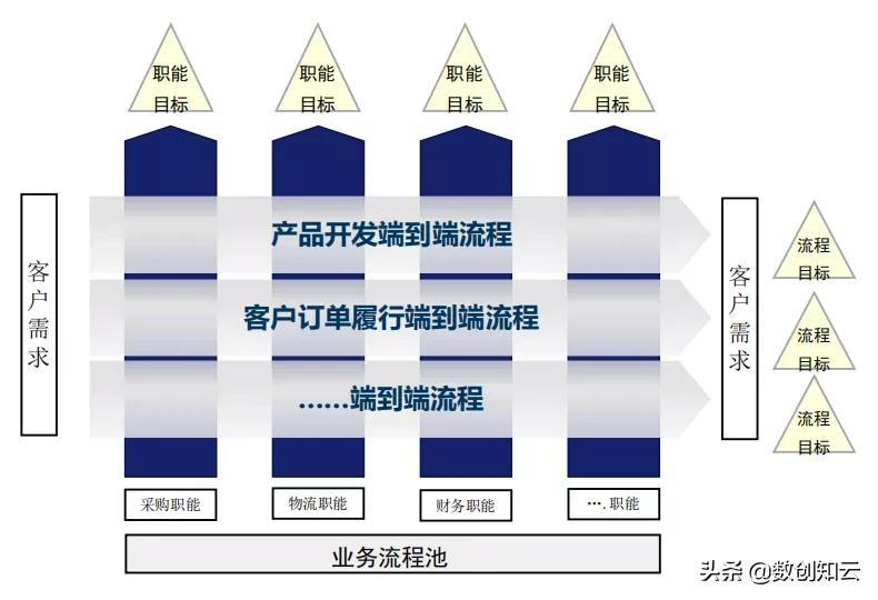 业务流程怎么做（业务流程架构搭建的3个部分解析）