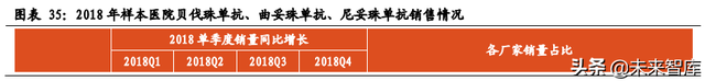 医药行业市场分析，医药行业市场分析模板（医药生物行业数据解读）