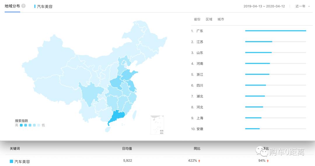 4s店送的镀晶宁愿不要，你真的了解4S店送你价值几千元的镀晶吗？