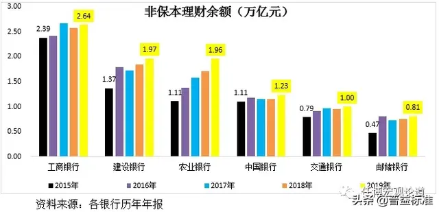 六大行是哪几个银行，六大国有银行中哪六家（国有六大行各项指标大PK）