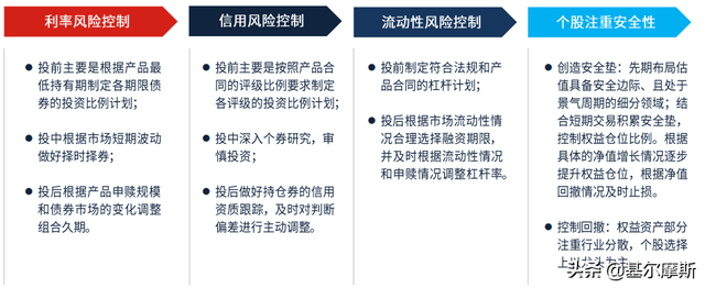 锁定期长的基金的优势，锁定期长的基金的优势和劣势？