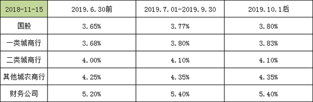 银行承兑汇票敞口，“银承敞口费”（银行承兑汇票敞口业务）