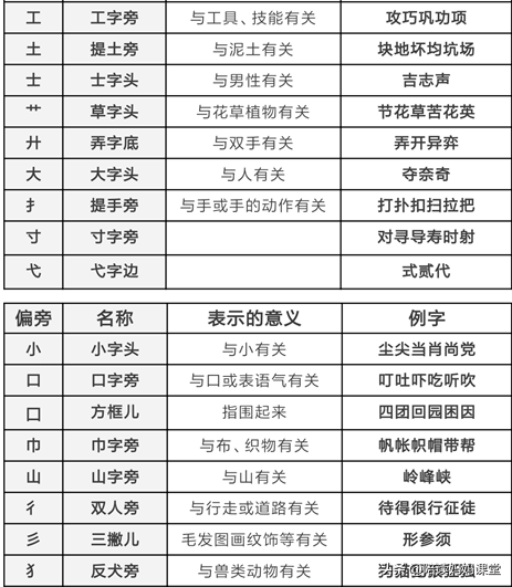 冈的拼音组词，小学常用偏旁与部首收藏给孩子们（冈的拼音组词怎么写）