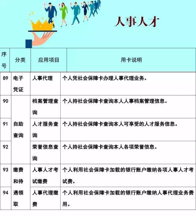 社保卡有什么作用和功能（社保卡的102项使用功能）