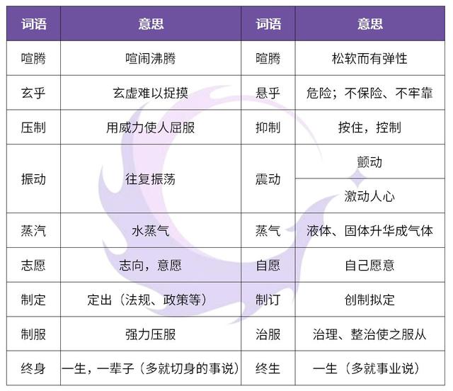 必须与必需的区别，语文50组同音异形词应该这样区别