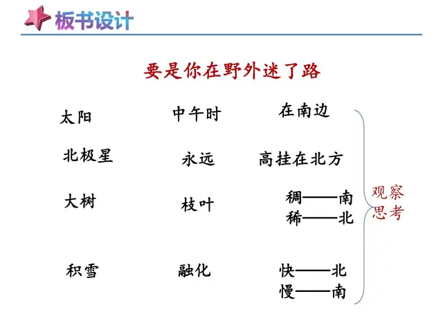 天然指南针有哪些东西二年级，天然的指南针有哪些（二年级语文下第17课《要是你在野外迷了路》知识点+图文解读+测试）